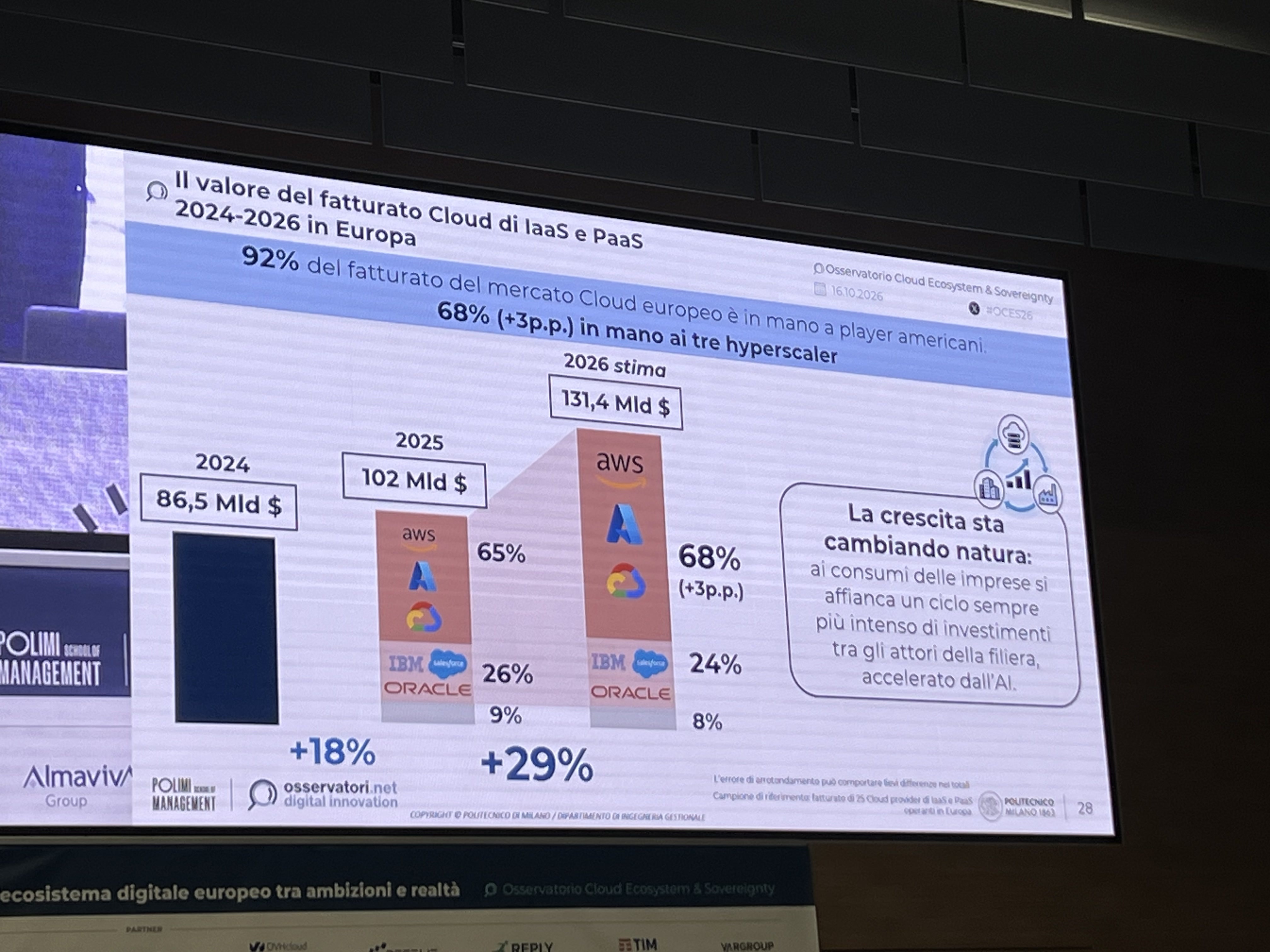 Fotografia della slide sul fatturato europeo IaaS e PaaS e sulle quote dei provider statunitensi