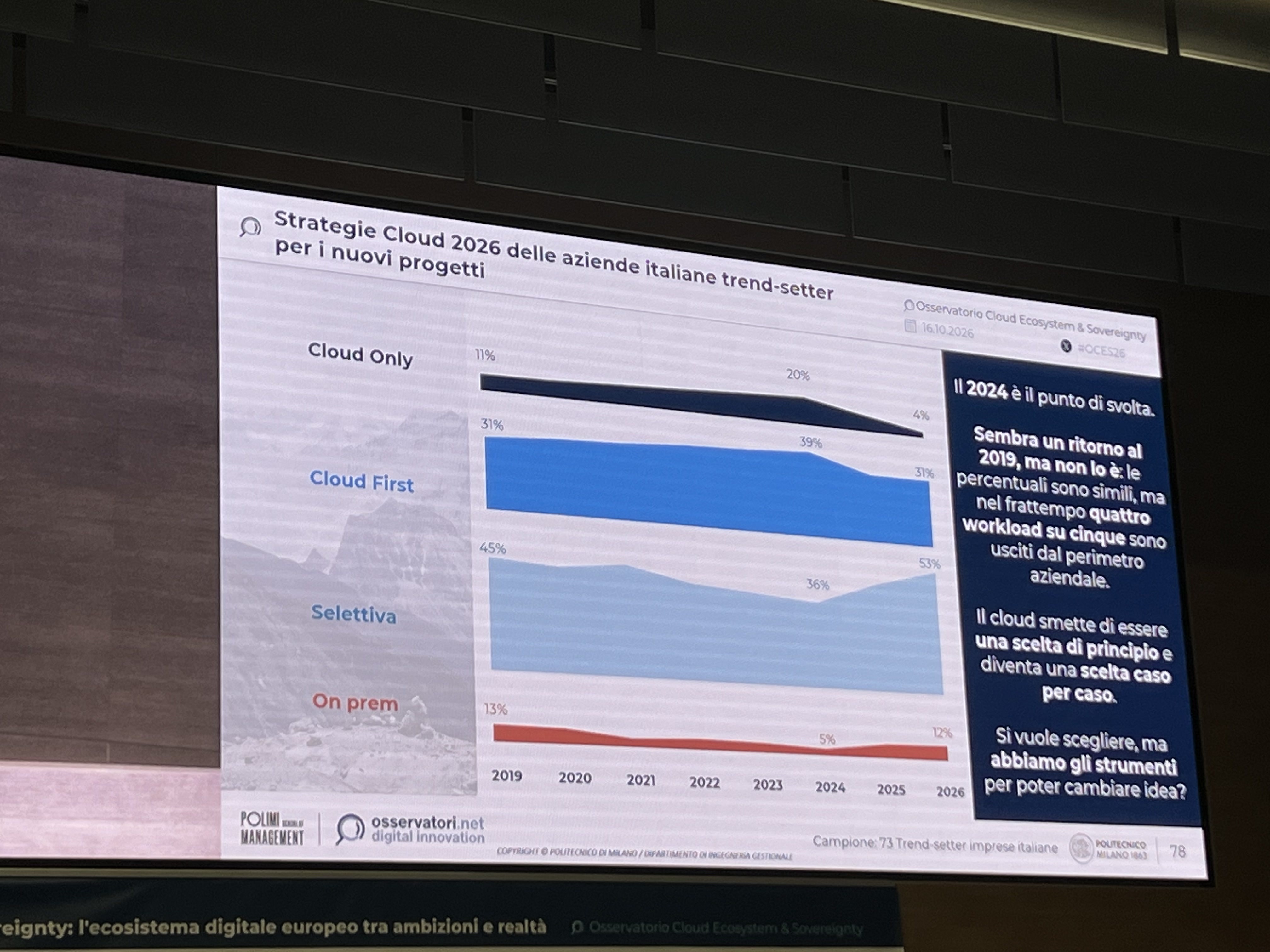 Fotografia della slide sulle strategie cloud 2026 per i nuovi progetti delle 73 imprese trend-setter